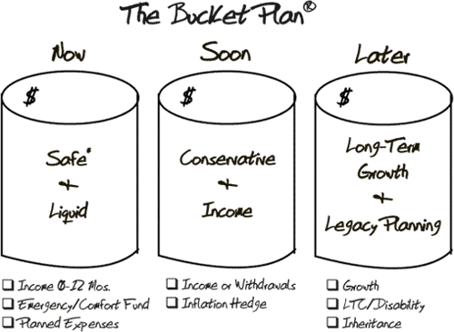 the-bucket-plan